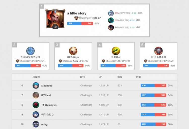 逐个击破 逐个击破