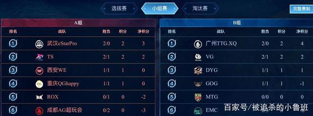 上半場通過 上半場通過